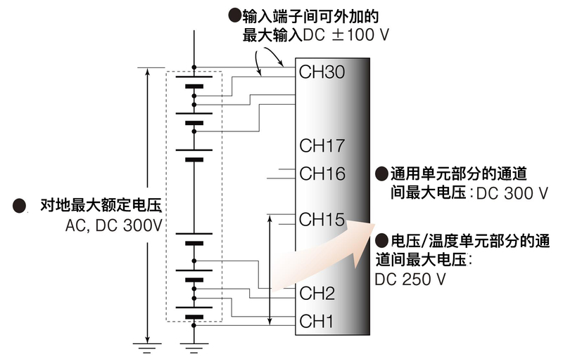 數(shù)據采集儀LR8402-21