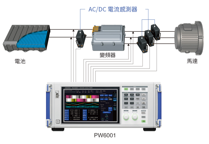 CT6877變頻器測(cè)量