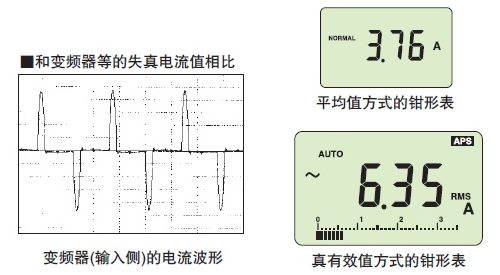 鉗形表的整流方式