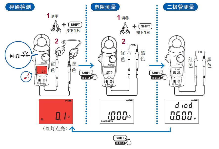 鉗形表的電壓測(cè)量