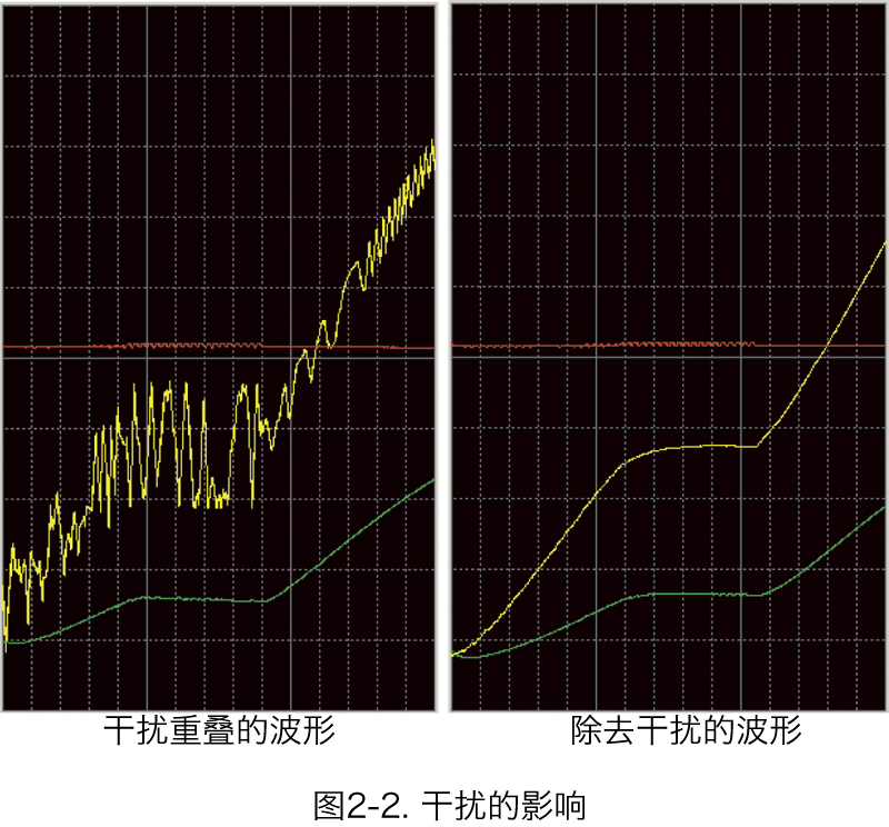 HIOKI數(shù)據(jù)采集儀的抗干擾性能