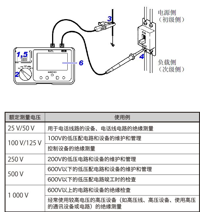 如何測量電機(jī)的絕緣電阻