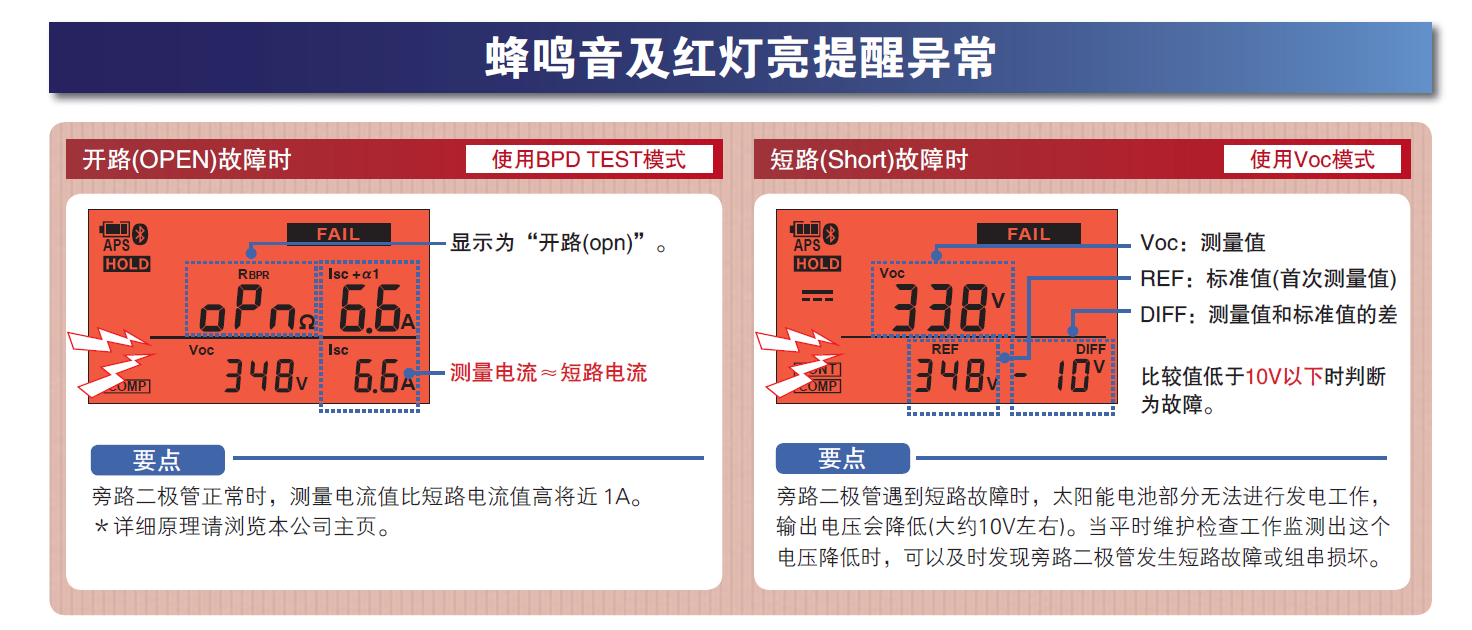 FT4310蜂鳴音及紅燈亮提醒異常