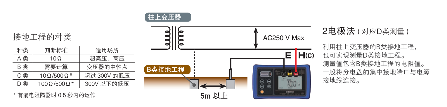 FT6031-50接地電阻計(jì)的使用方法