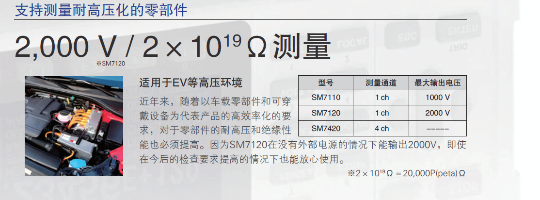 SM7120對(duì)應(yīng)1600個(gè)/分鐘的量產(chǎn)