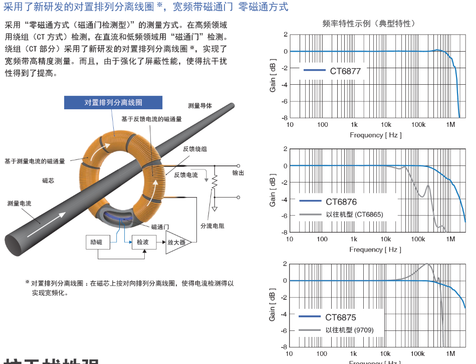 CT6876/CT6876-01支持電流測(cè)量進(jìn)化的技術(shù)