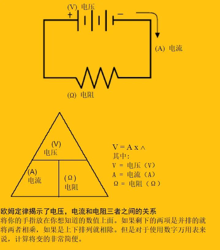 歐姆定律