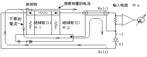 2端子元器件測(cè)量絕緣電阻