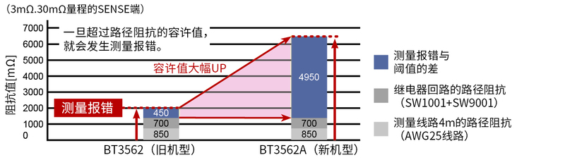 電池測試儀BT3561A的特點(diǎn)