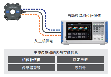 與傳感器組合實(shí)現(xiàn)高精度測(cè)量