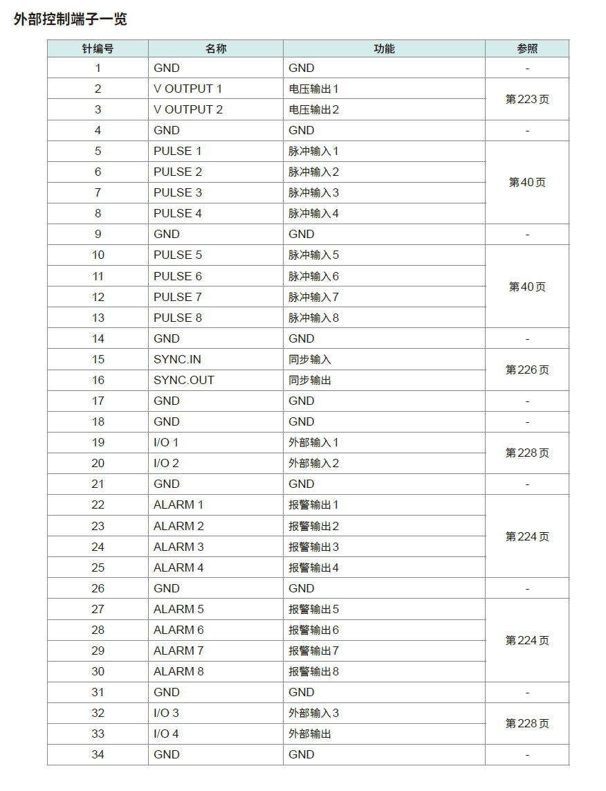 LR8450外部控制端子定義