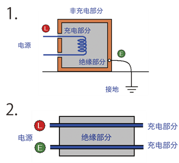 測(cè)量絕緣電阻的原理