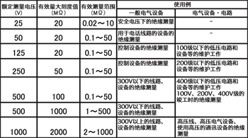 絕緣電阻測(cè)量值的判定標(biāo)準(zhǔn)