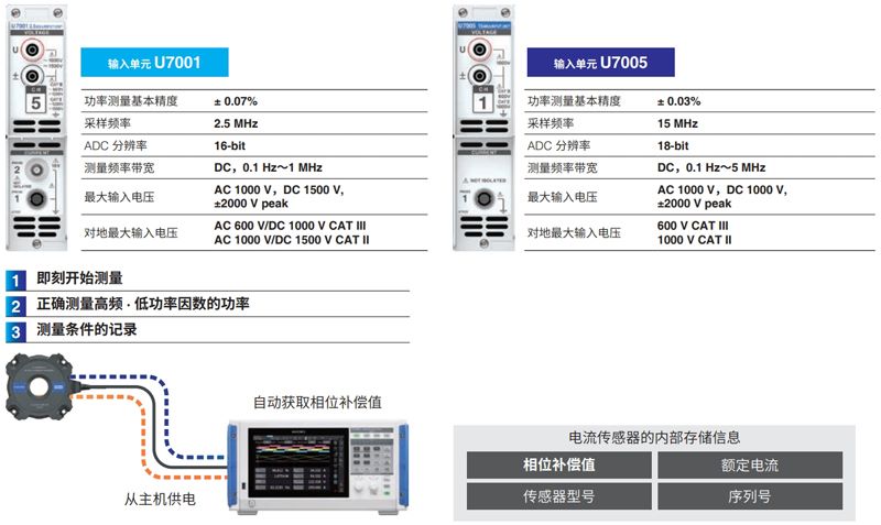 PW8001功率分析儀