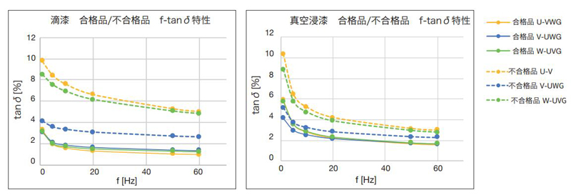 LCR測(cè)試儀實(shí)測(cè)數(shù)據(jù)