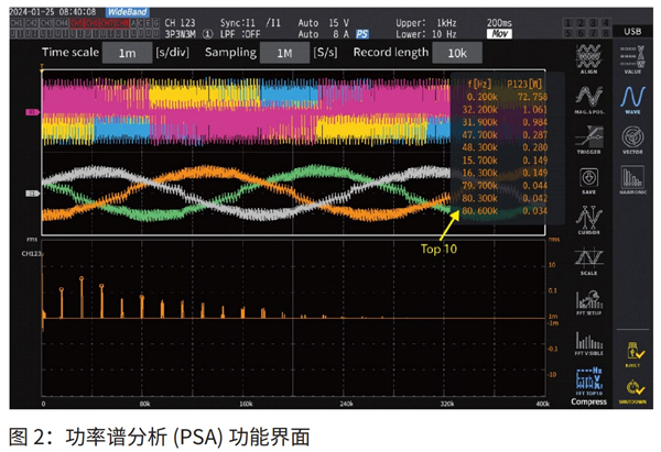 PW8001 功率譜分析